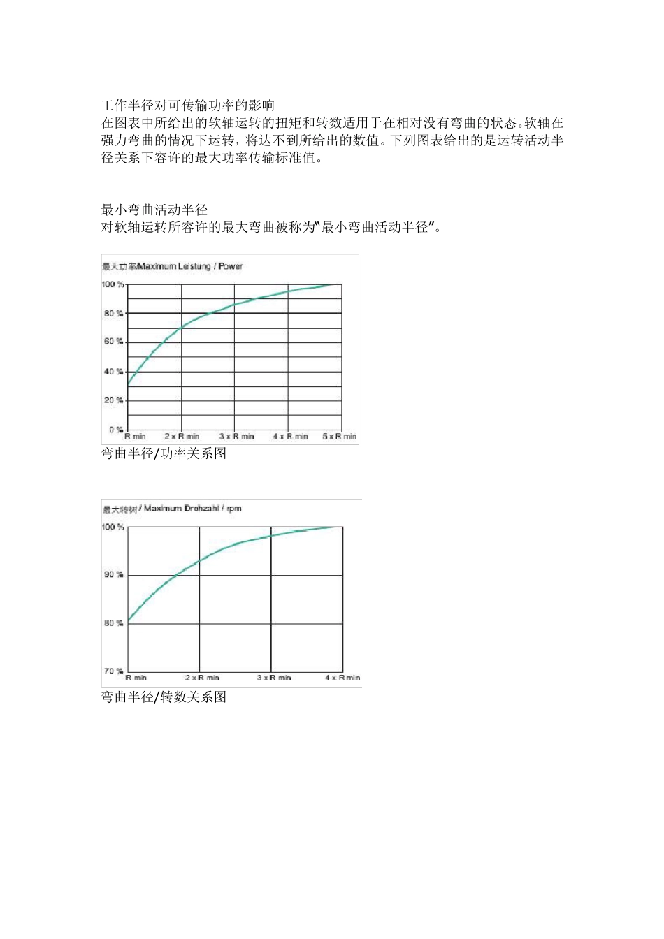 软轴的设计和挑选_第3页