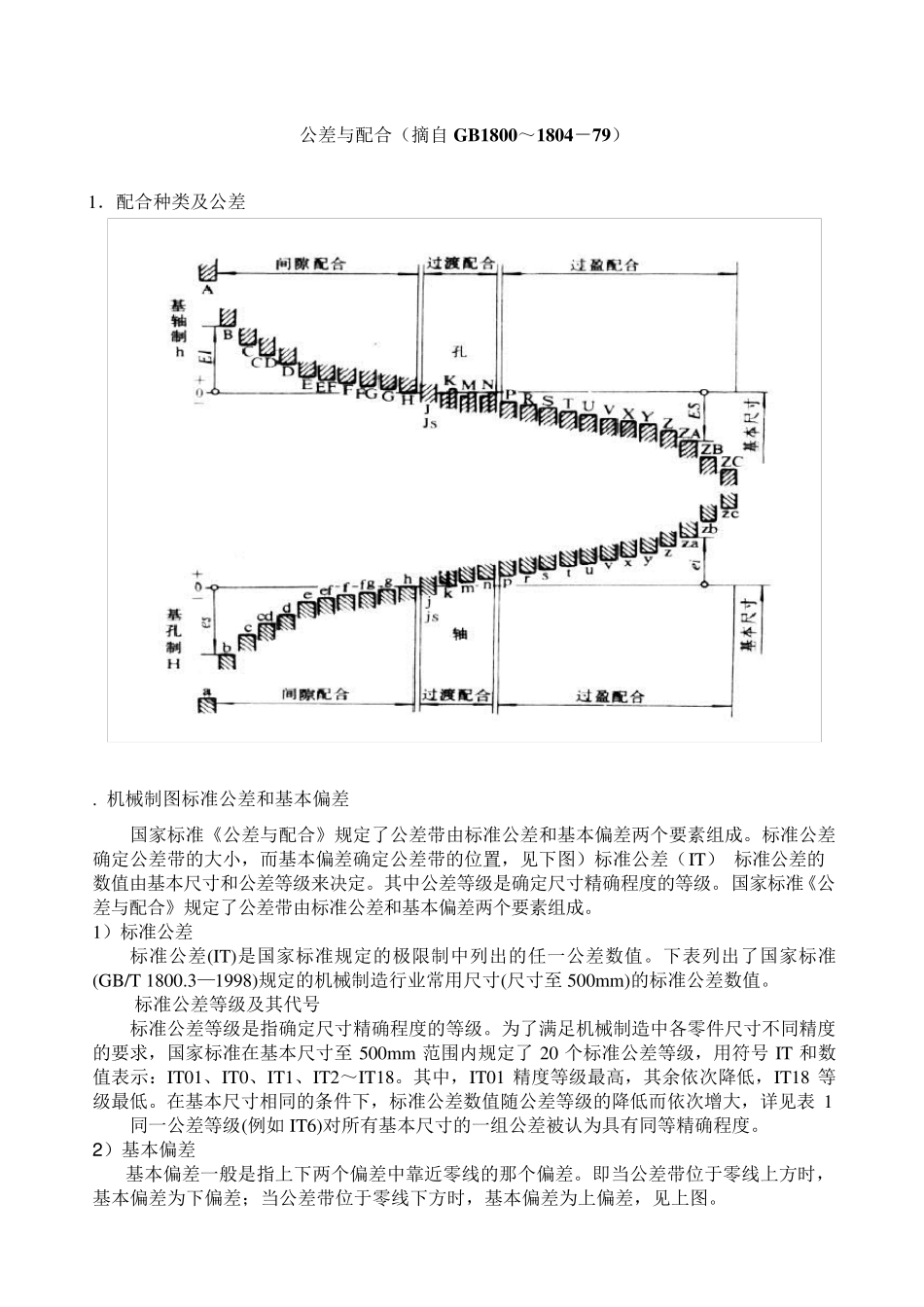 轴与轴承配合公差及键配合_第1页