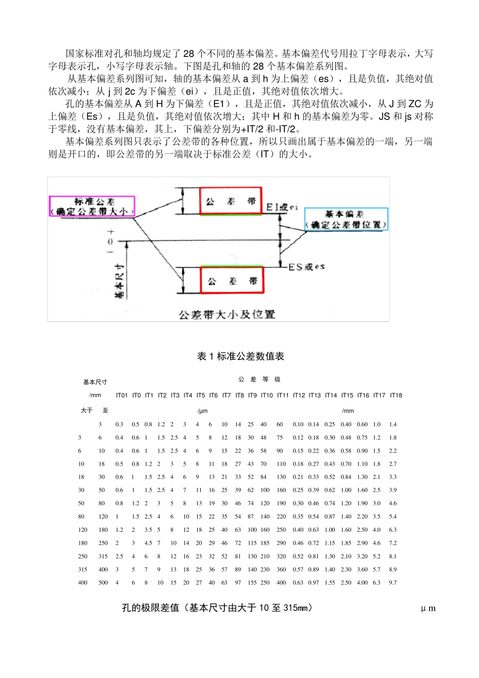 轴与轴承配合公差及键配合_第2页