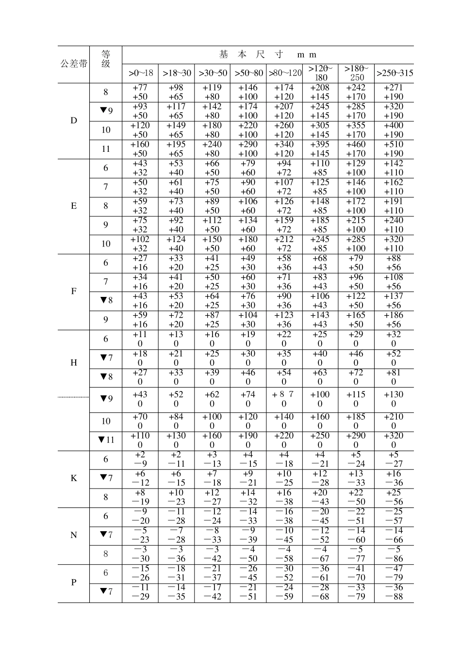 轴与轴承配合公差及键配合_第3页