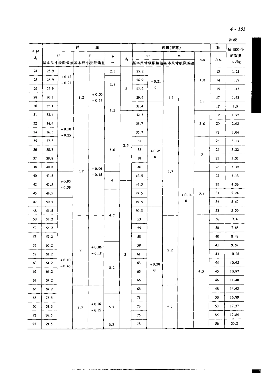 轴卡孔卡选用资料_第2页