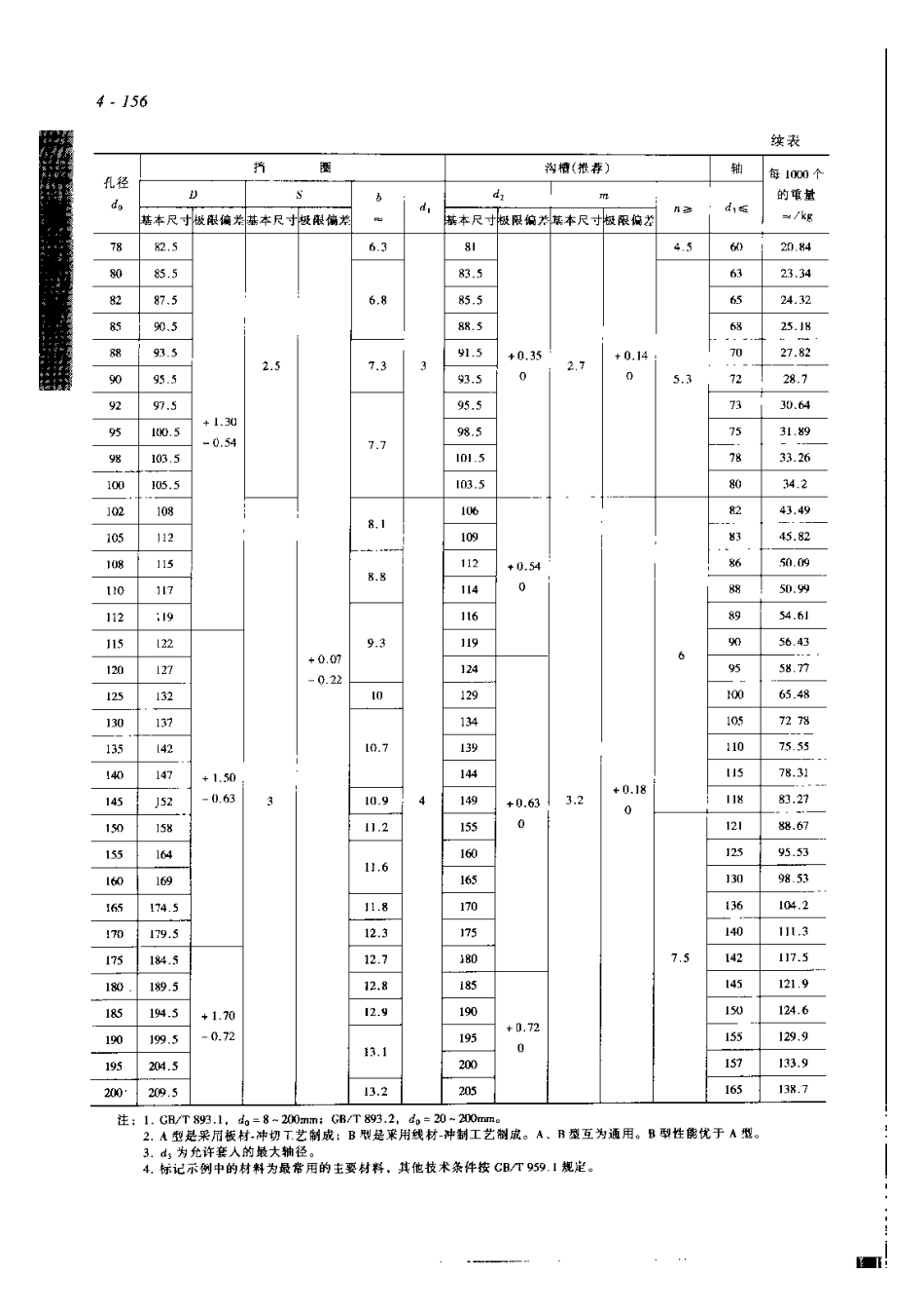 轴卡孔卡选用资料_第3页