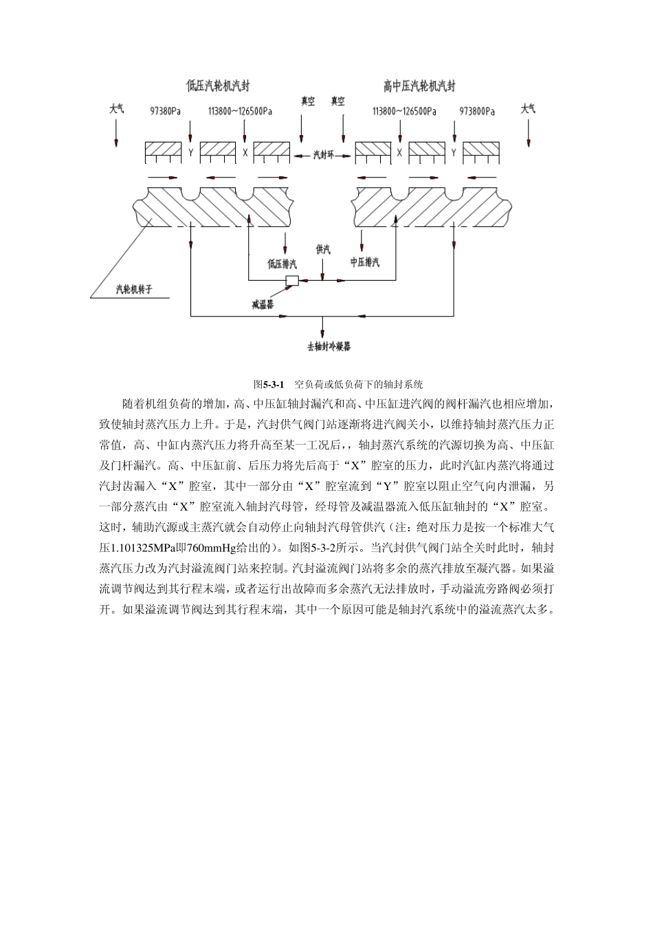 轴封蒸汽系统_第3页
