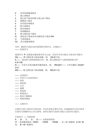 轴承代号含义简介