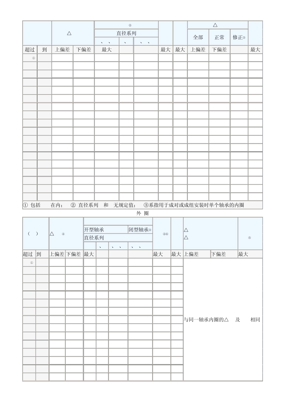 轴承公差与配合_第2页