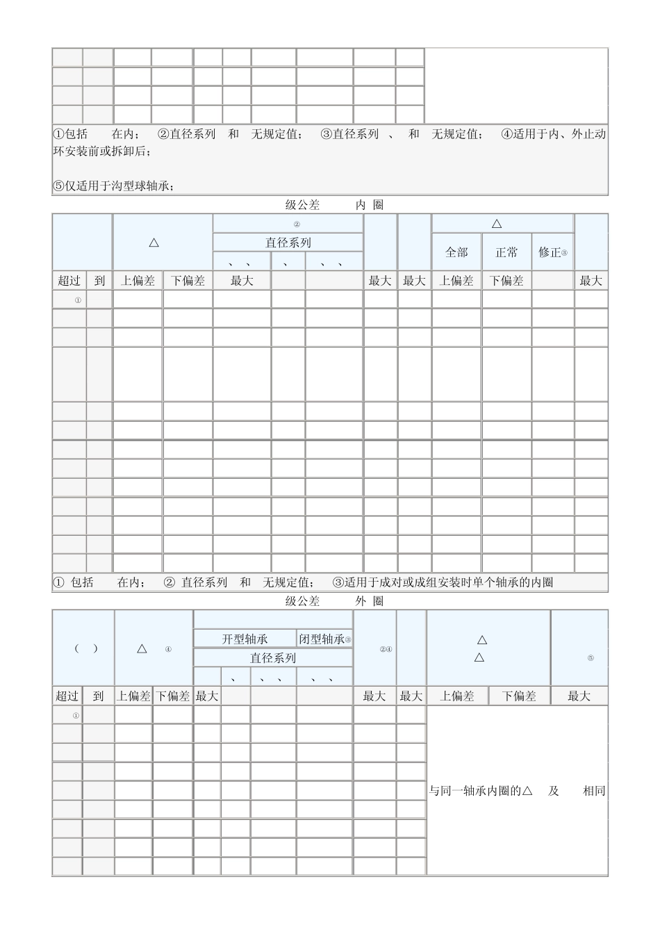 轴承公差与配合_第3页