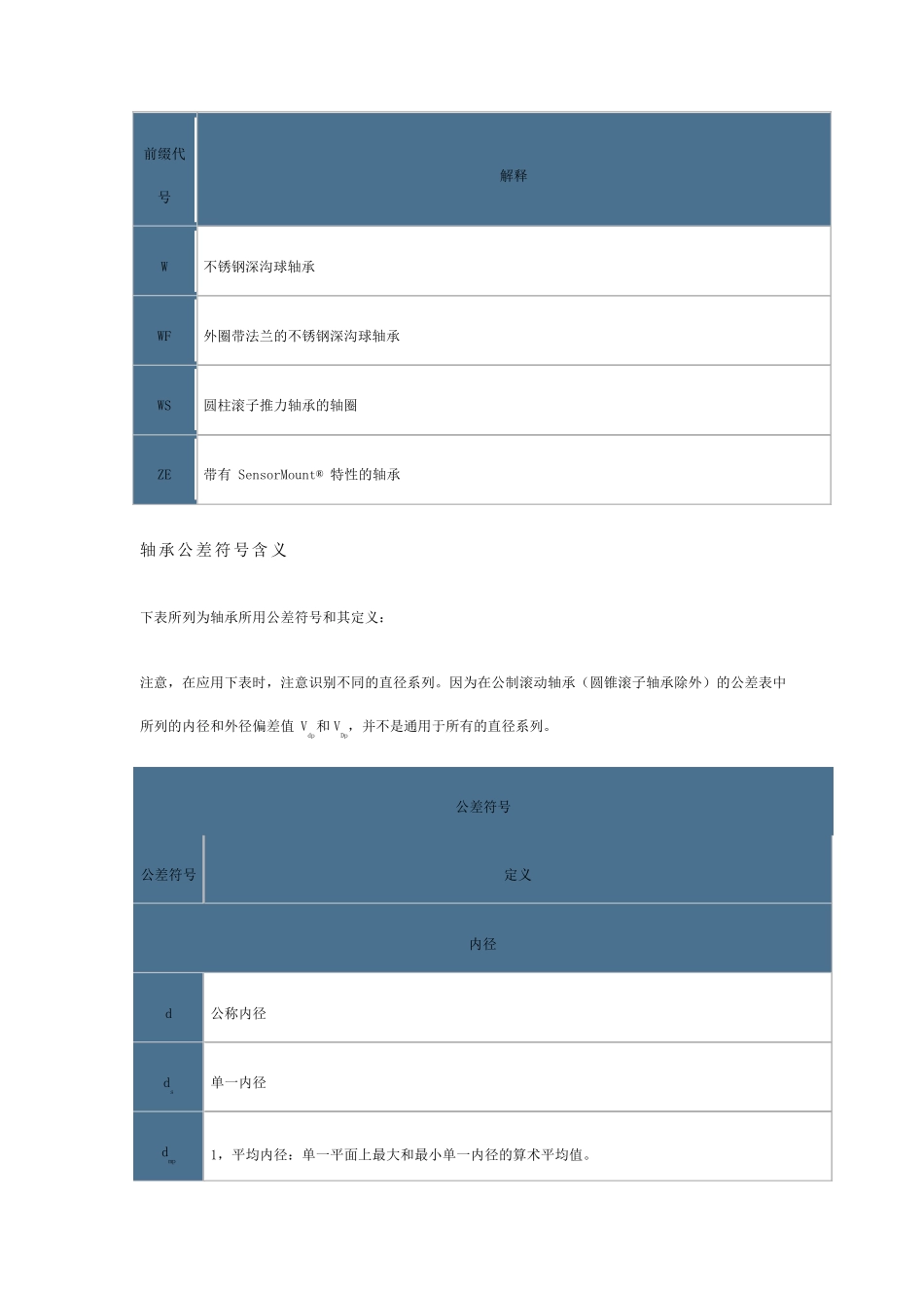 轴承公差符号及前缀代号含义_第2页