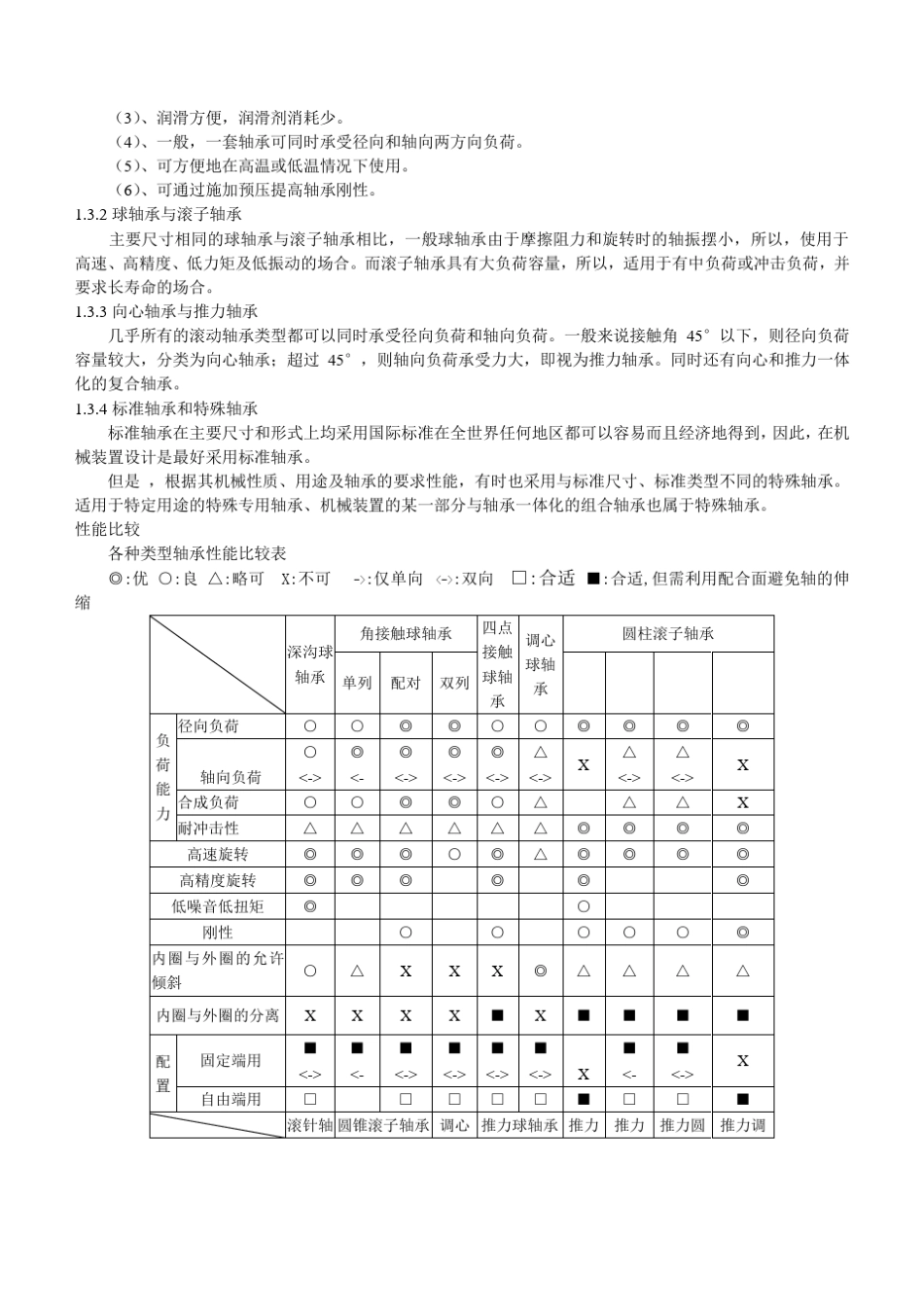 轴承分类型号及尺寸_第2页