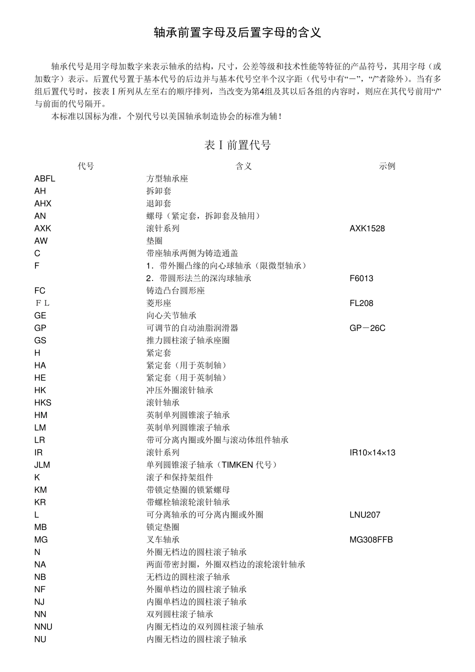 轴承前置字母及后置字母的含义_第1页