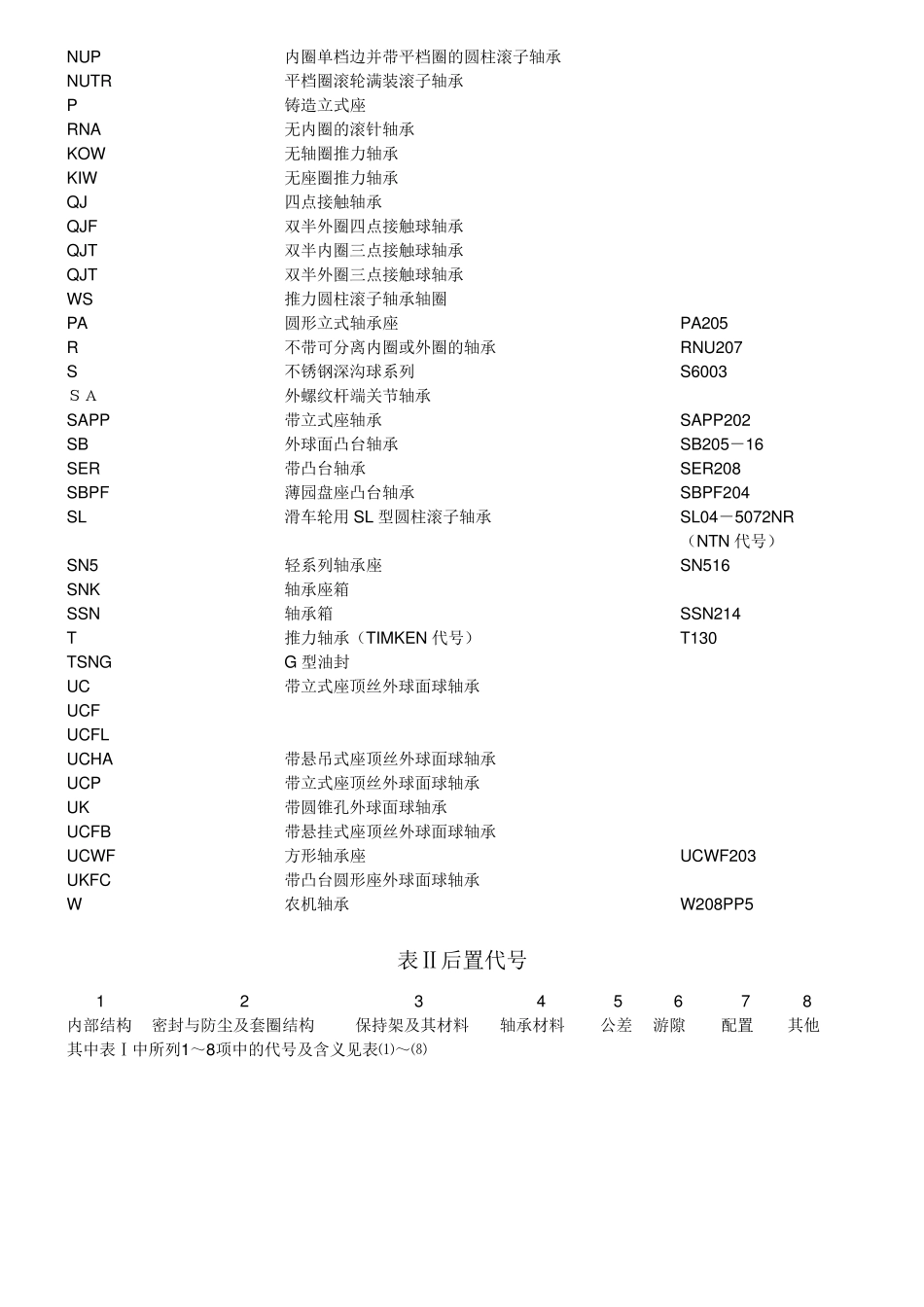 轴承前置字母及后置字母的含义_第2页