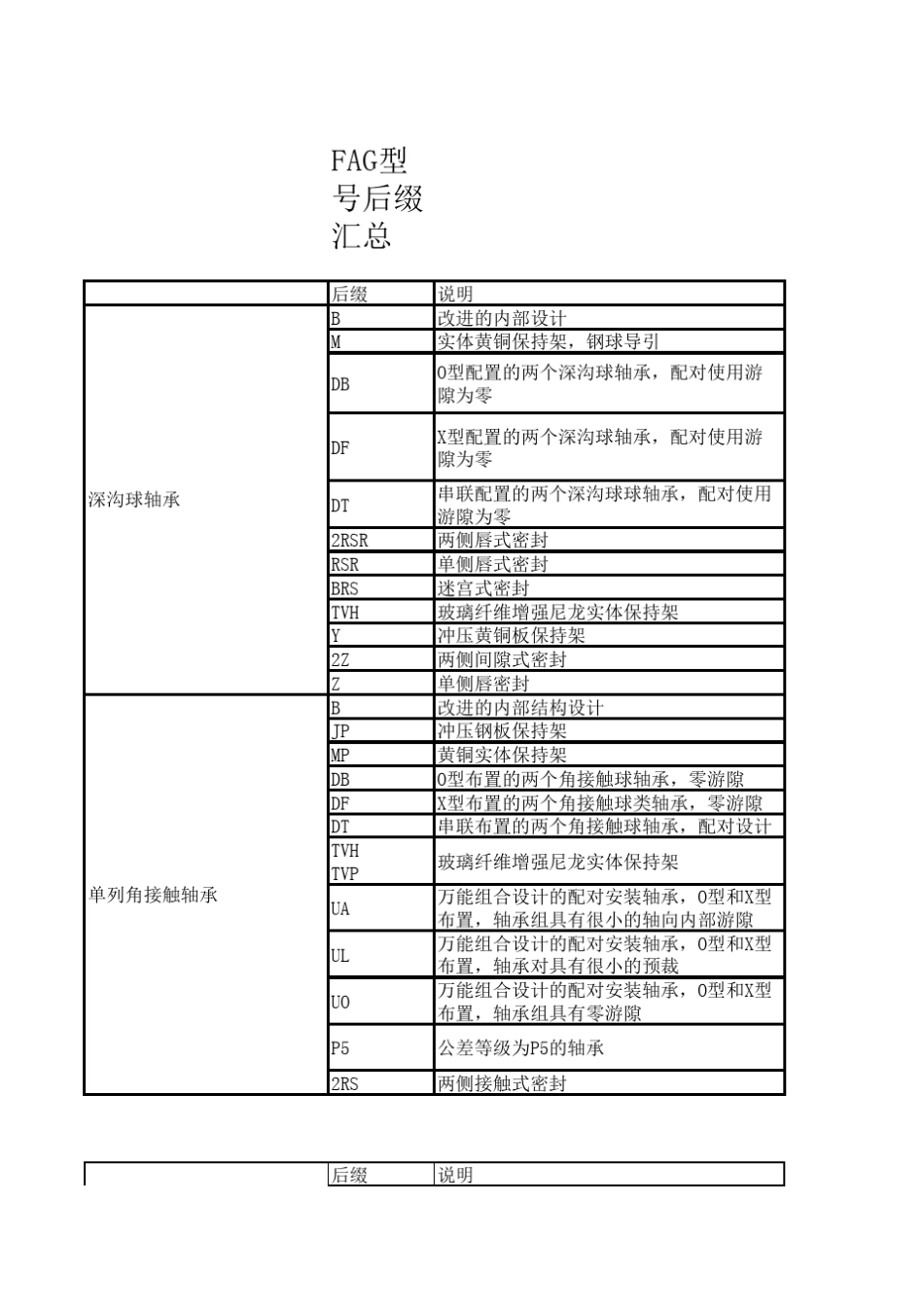 轴承型号后缀汇总_第1页