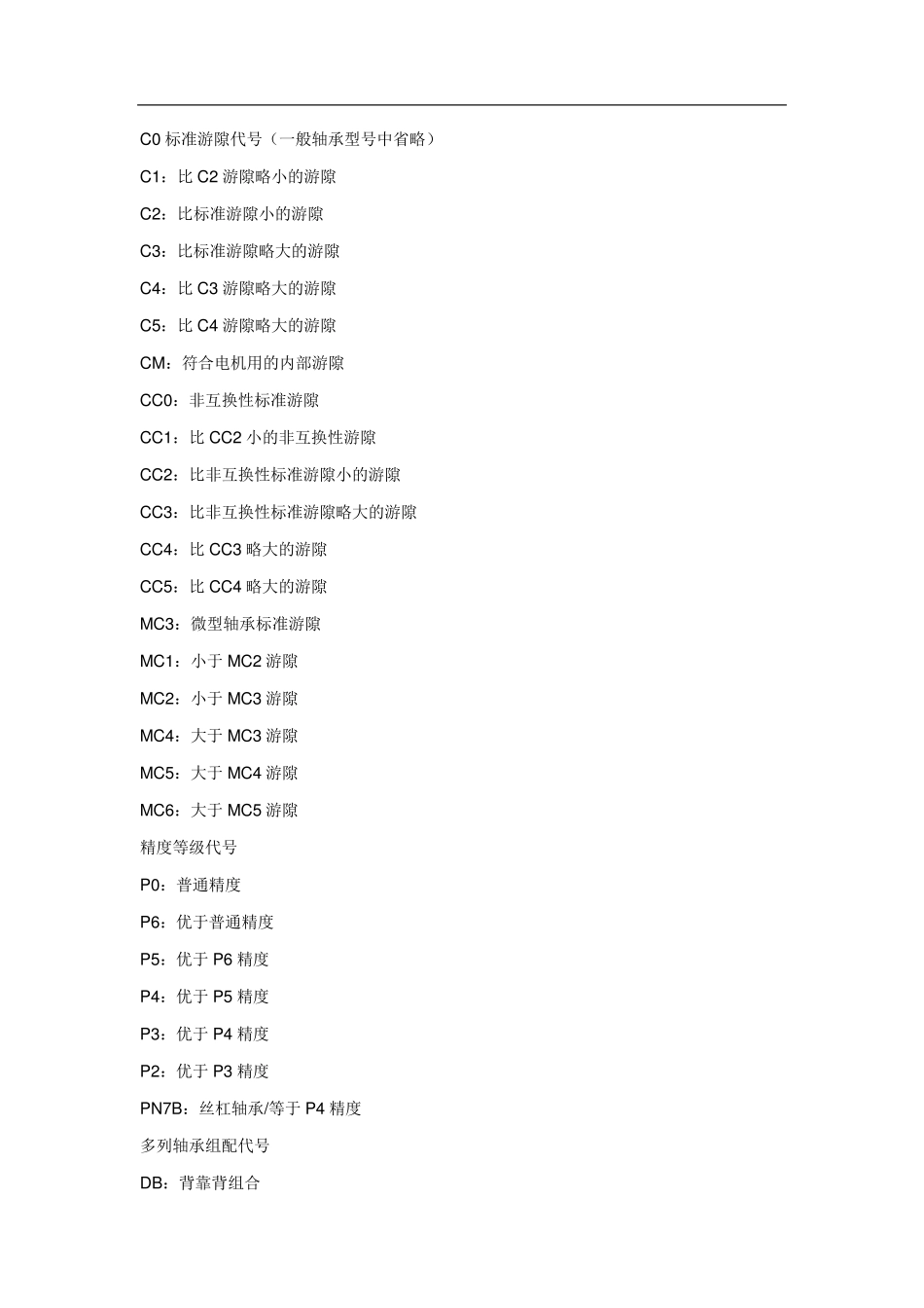 轴承型号含义大全_第2页