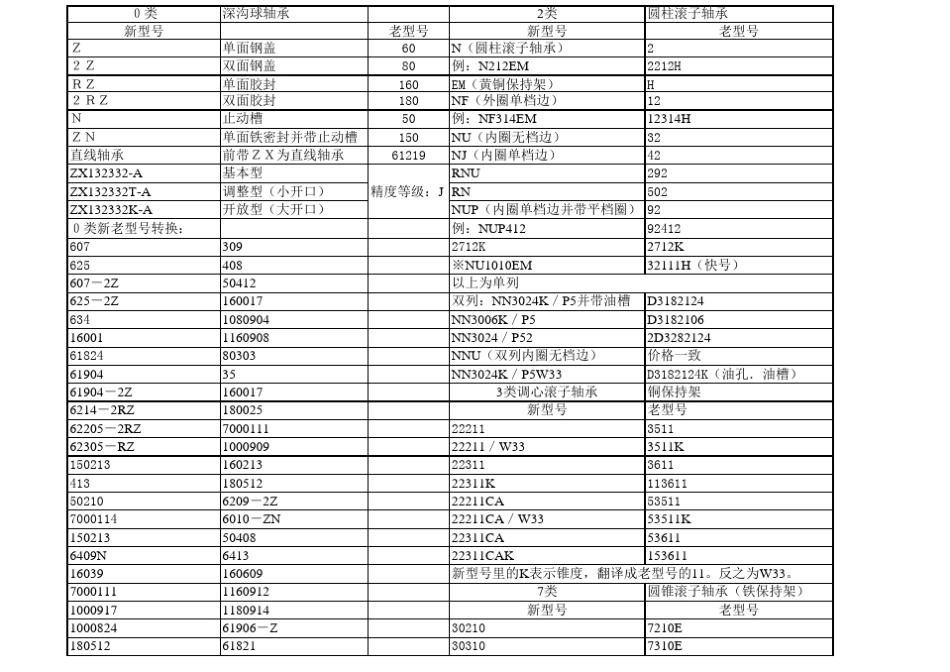 轴承型号基础知识_第1页