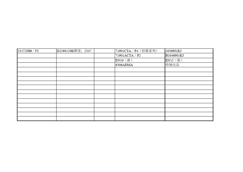 轴承型号基础知识_第3页