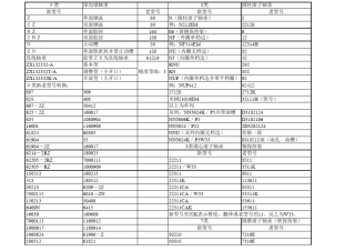 轴承型号基础知识
