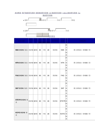 轴承型号新旧对照表