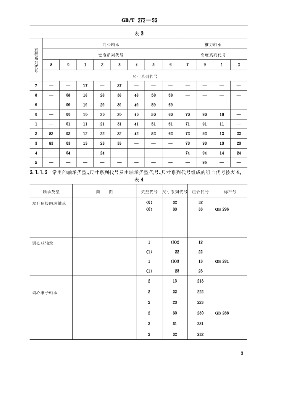 轴承型号规格大全_第3页