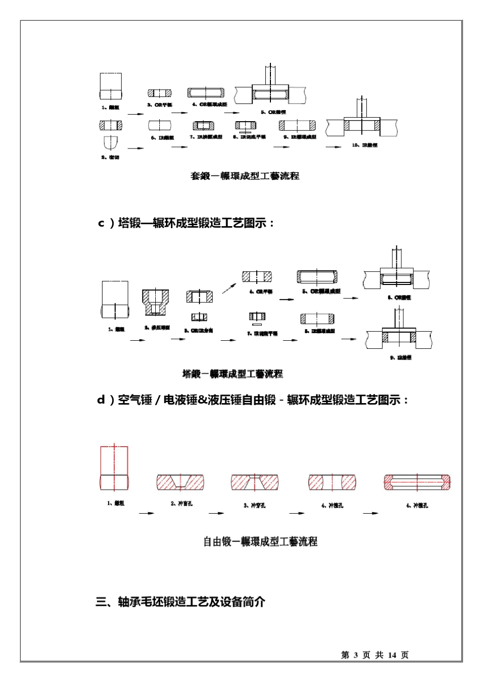 轴承套圈毛坯锻造的基本知识_第3页