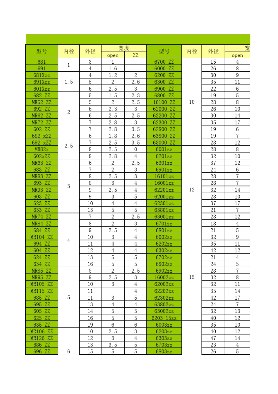 轴承尺寸规格_第1页