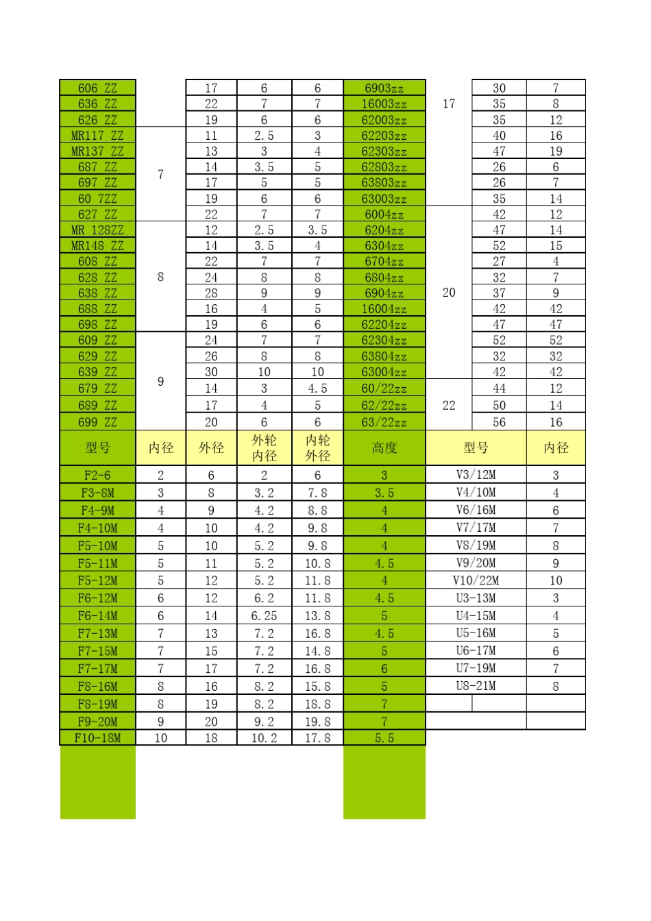 轴承尺寸规格_第2页