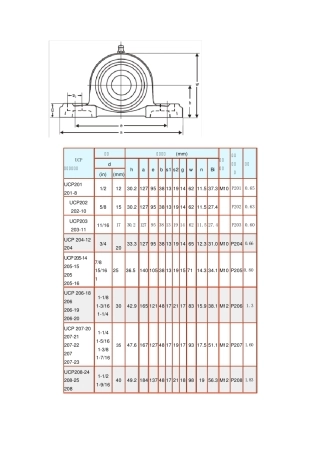 轴承座选型数据库