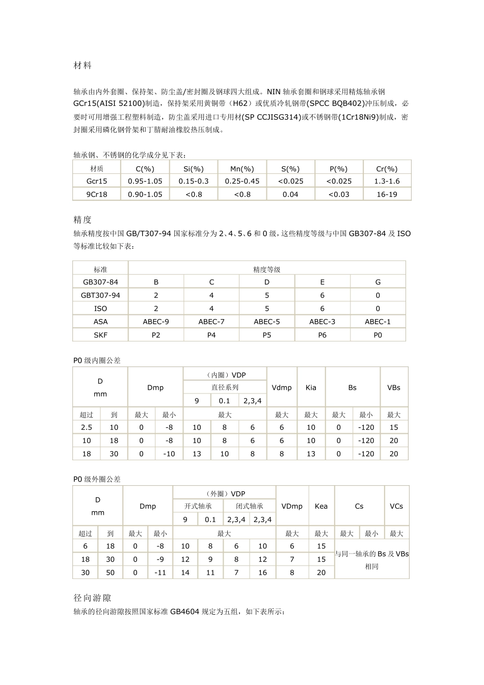 轴承技术参数_第1页