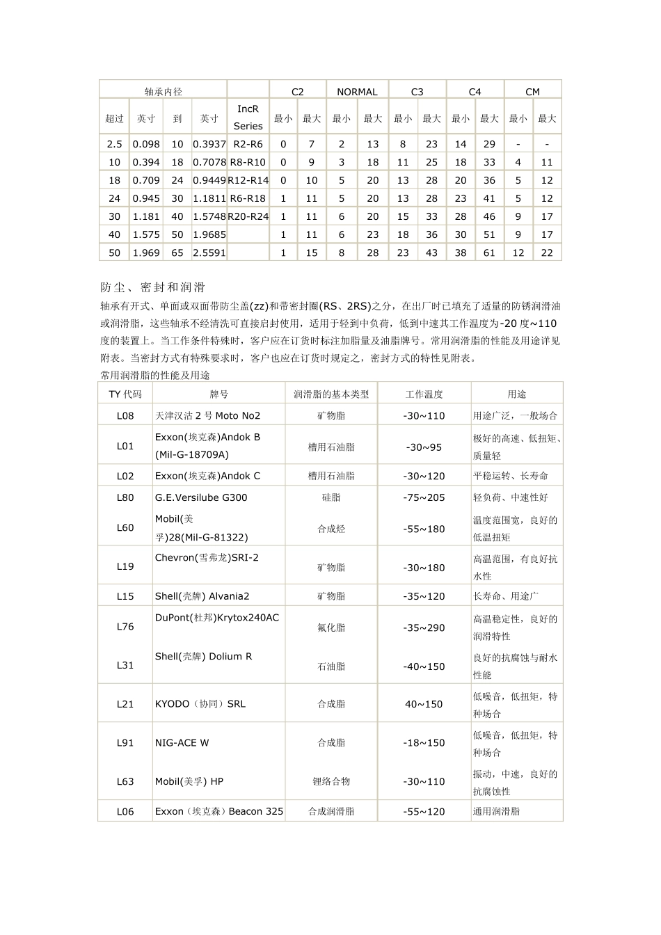 轴承技术参数_第2页