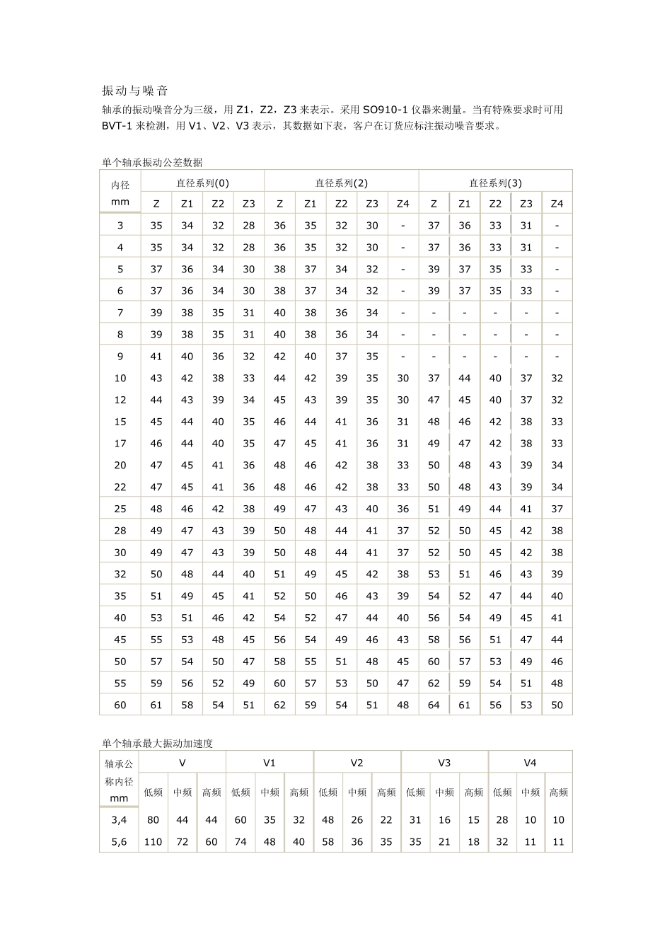 轴承技术参数_第3页