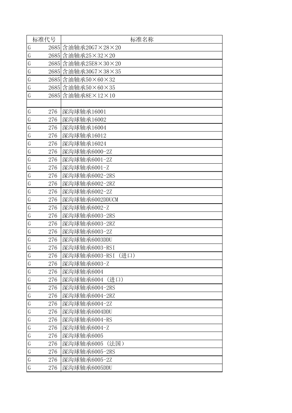 轴承新老标准对照表_第1页