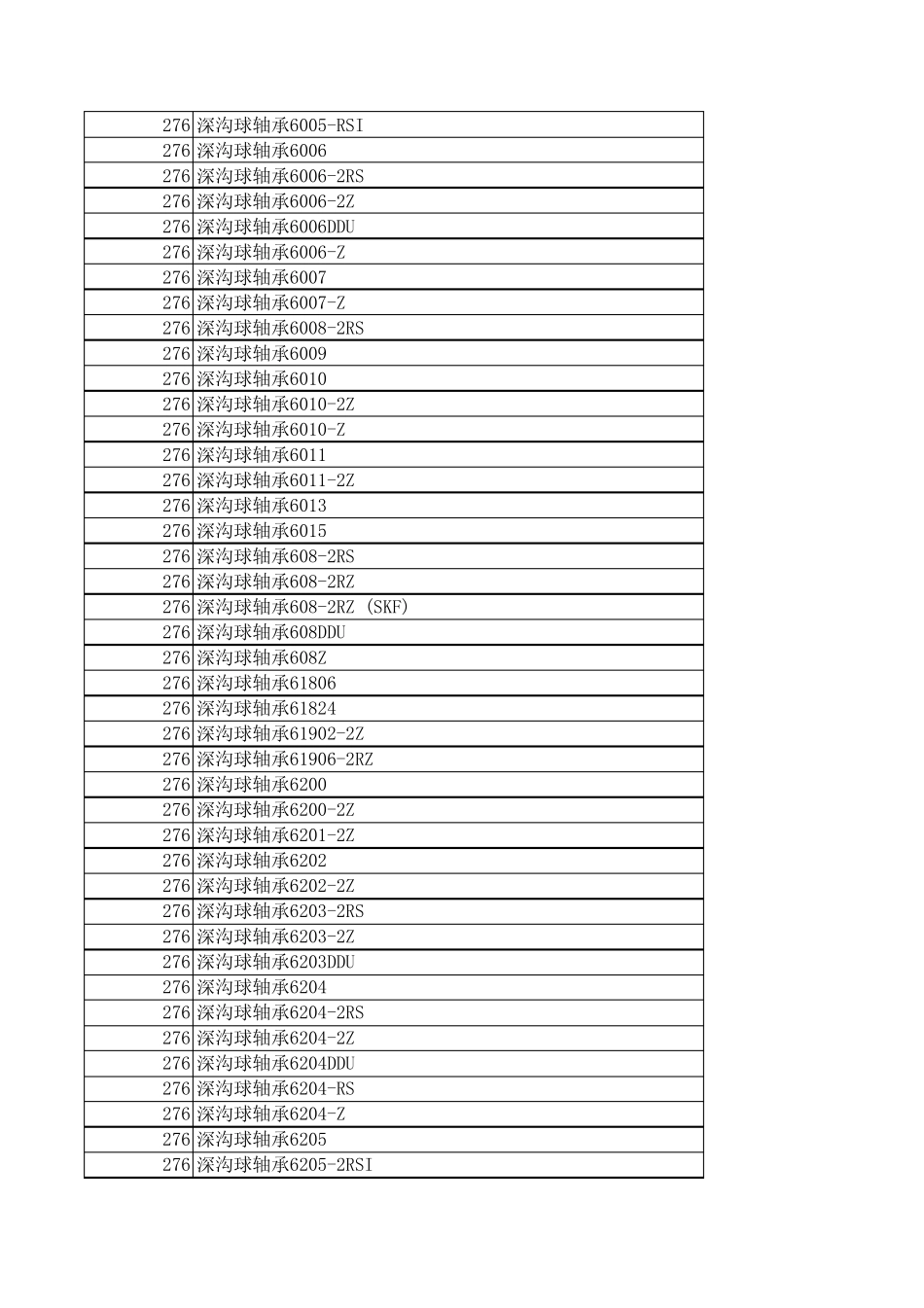 轴承新老标准对照表_第2页