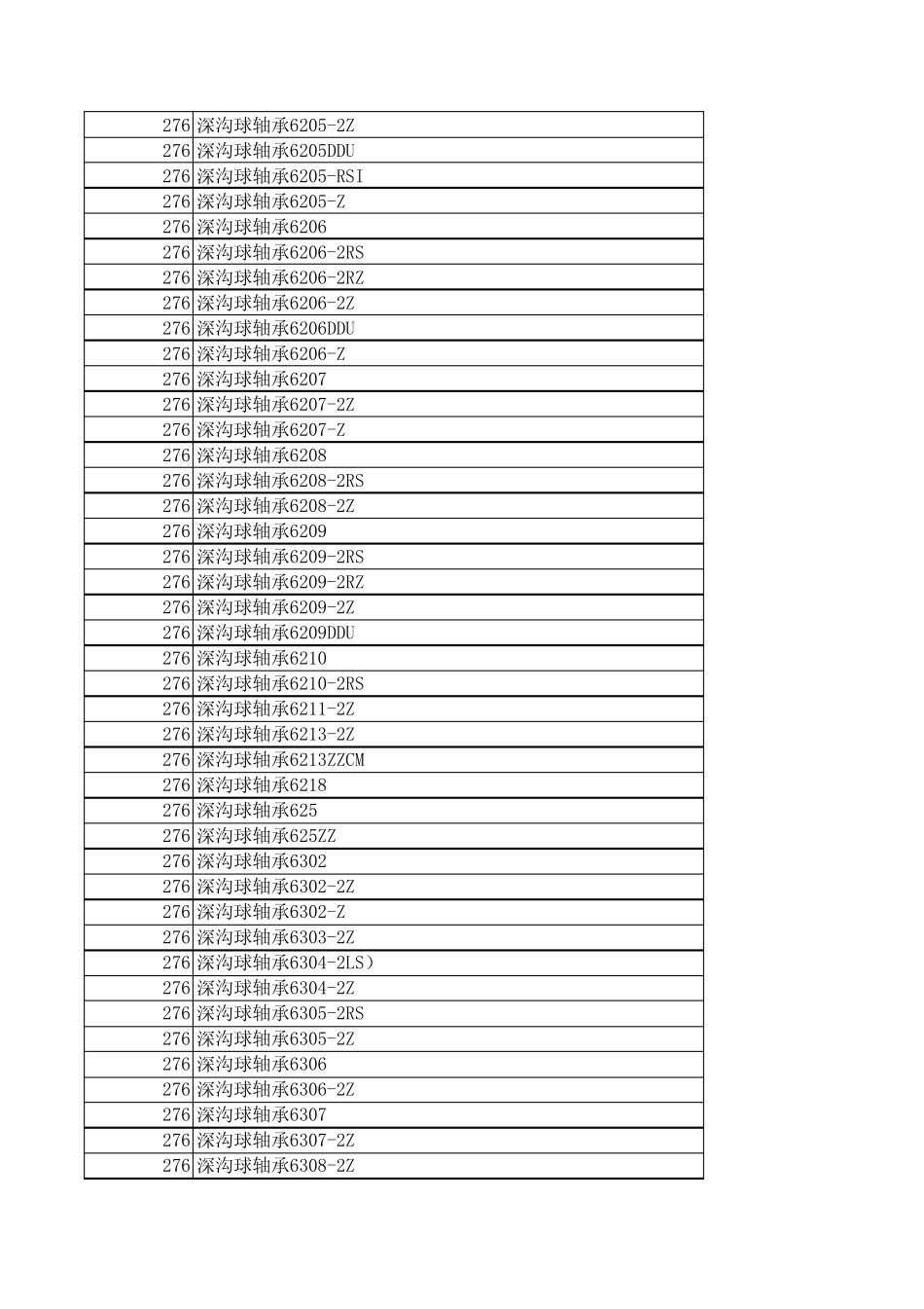 轴承新老标准对照表_第3页