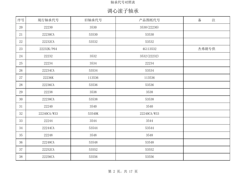 轴承新旧对照表_第2页