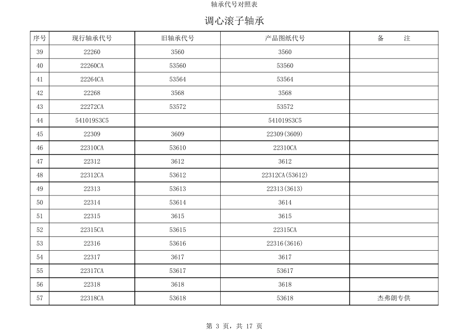轴承新旧对照表_第3页