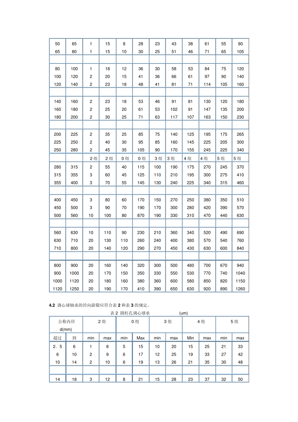 轴承油隙标准_第2页