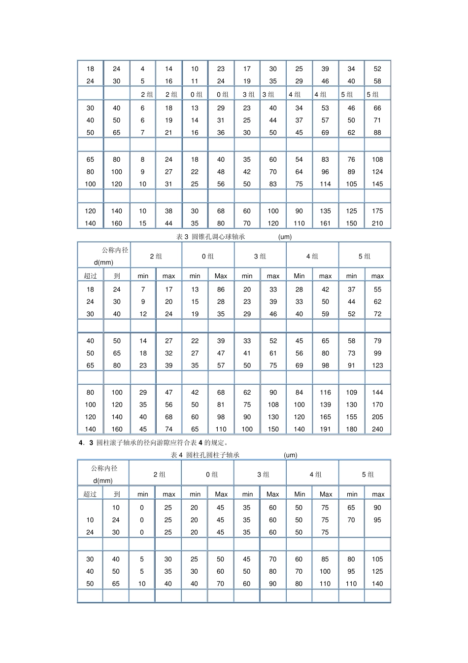 轴承油隙标准_第3页