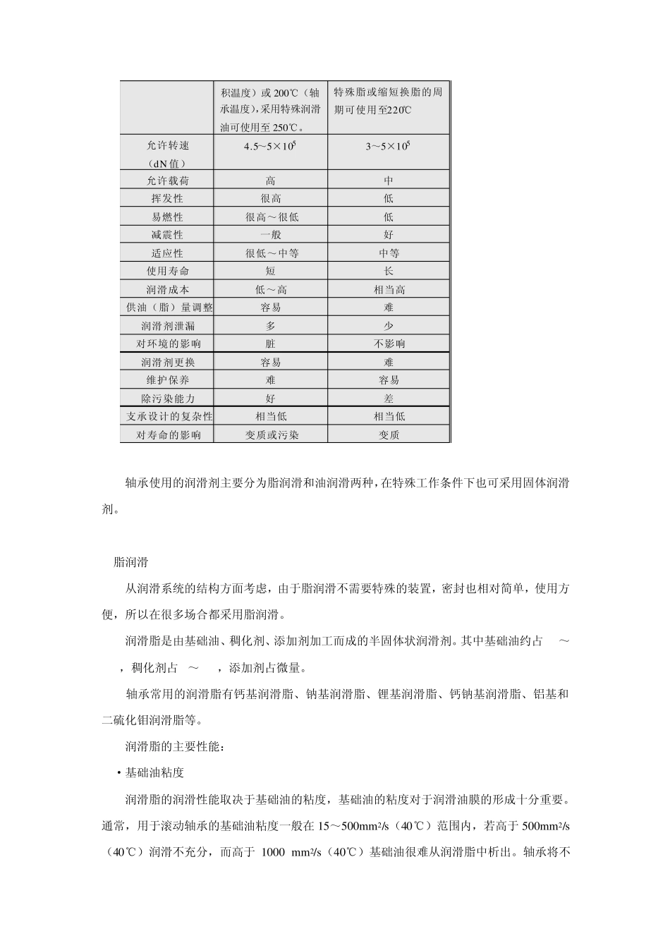 轴承润滑知识_第2页
