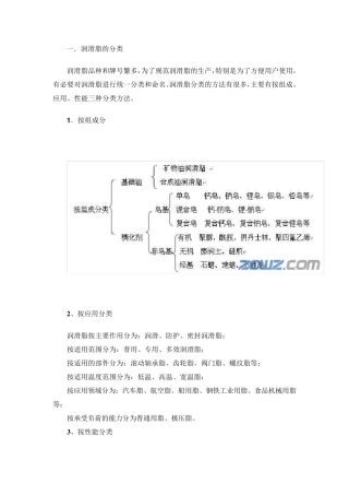 轴承润滑脂的分类