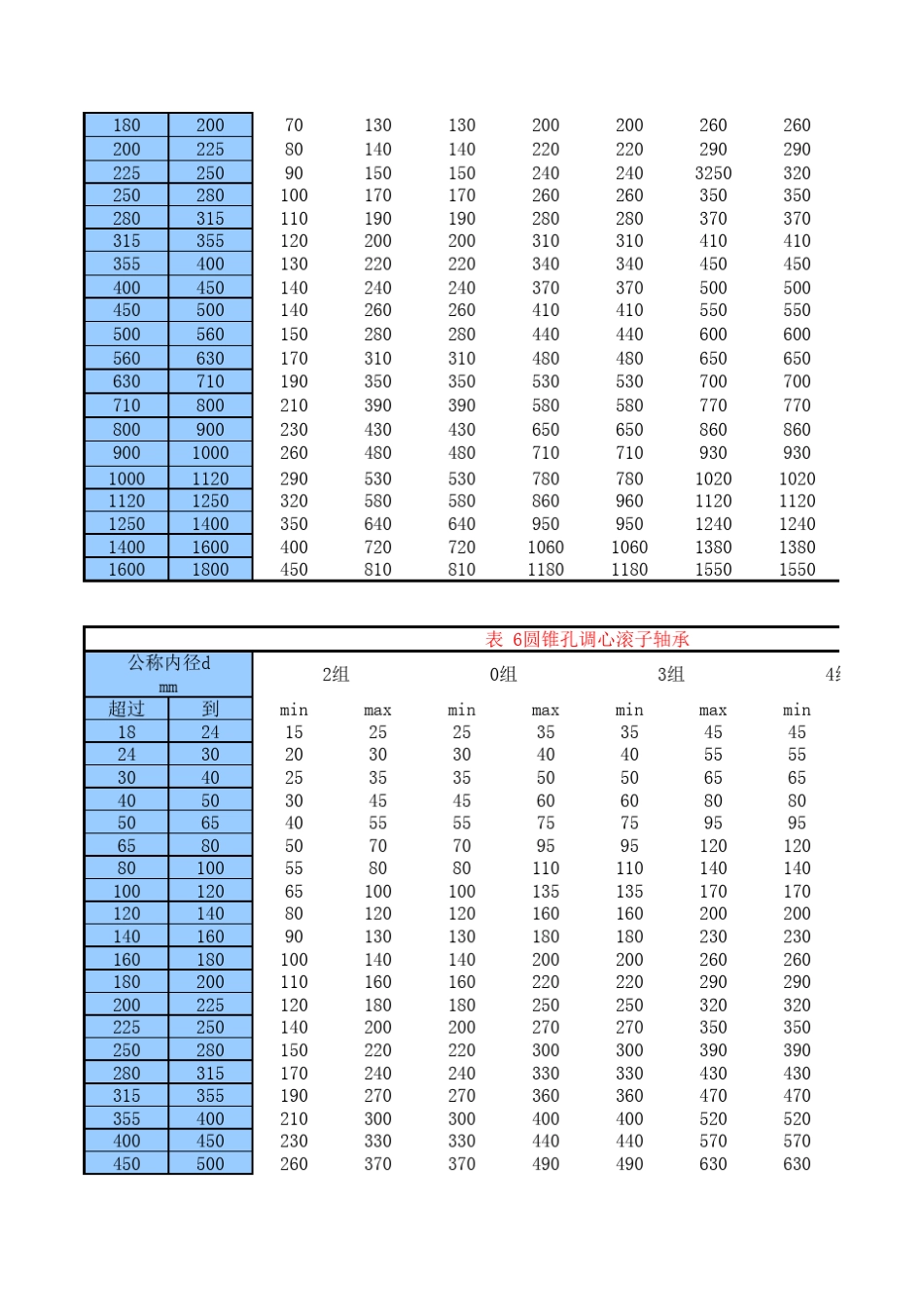 轴承游隙及简单计算方法_第3页