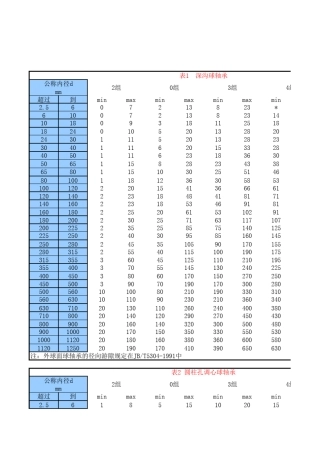 轴承游隙及简单计算方法