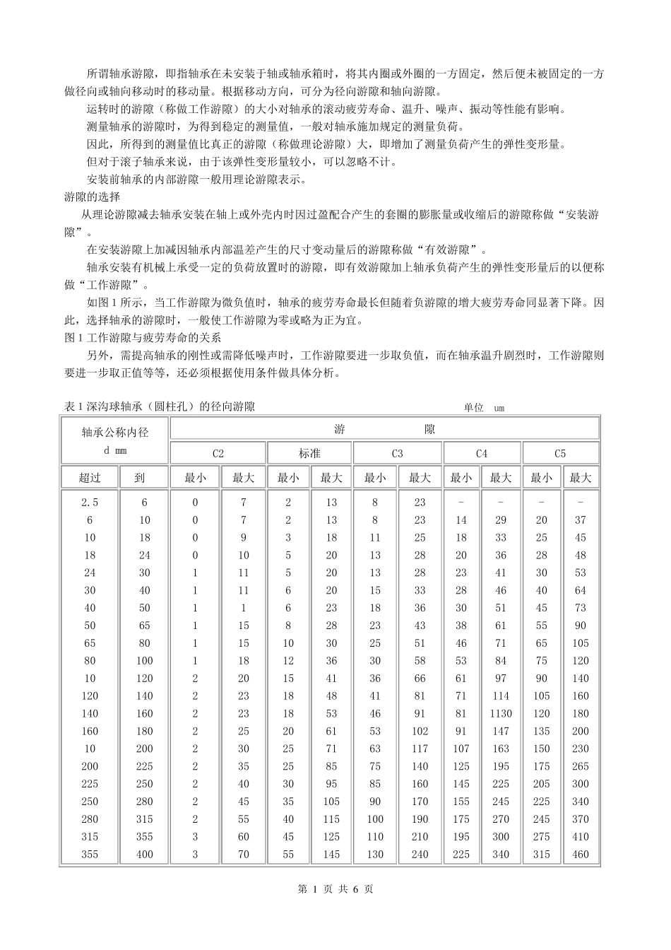 轴承游隙表2011_第1页
