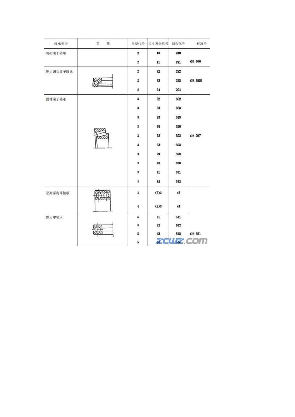 轴承结构与型号_第2页