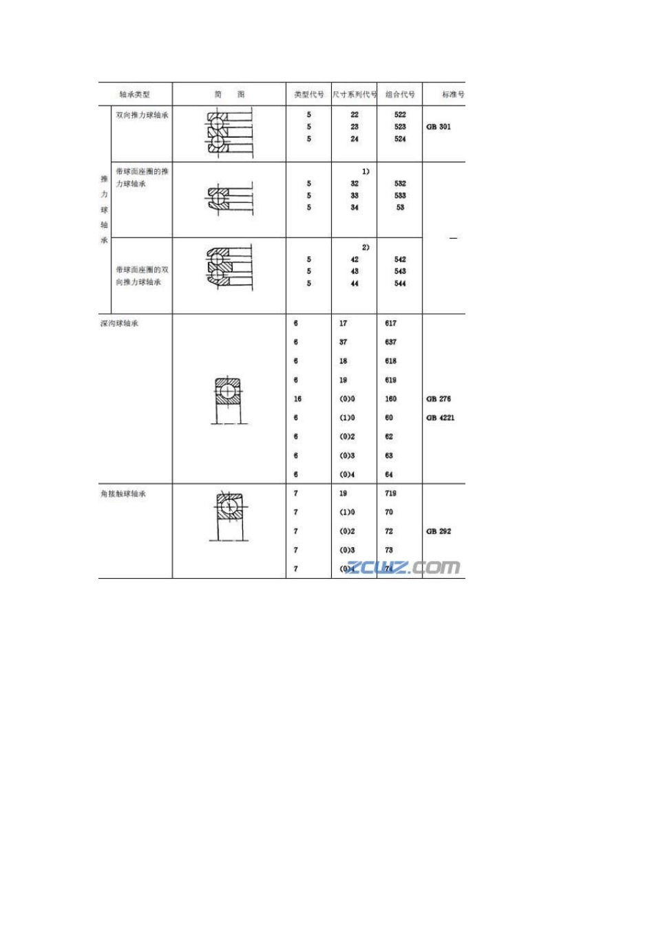 轴承结构与型号_第3页
