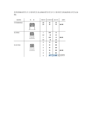 轴承结构与型号