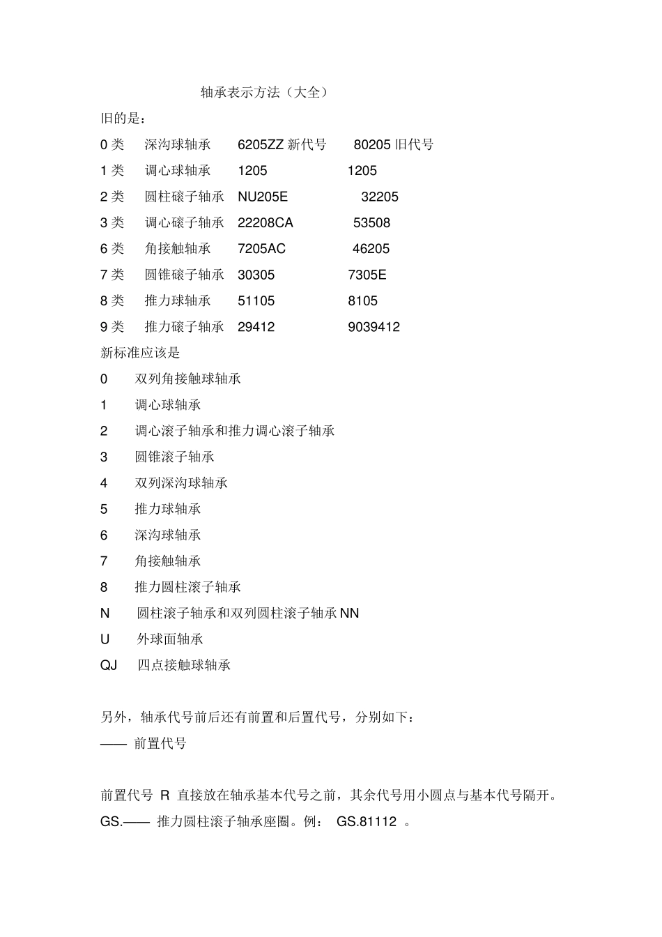 轴承表示方式大全_第1页