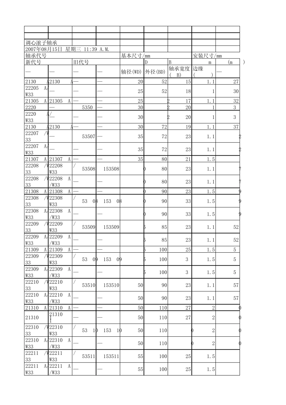 轴承载荷查询表_第1页
