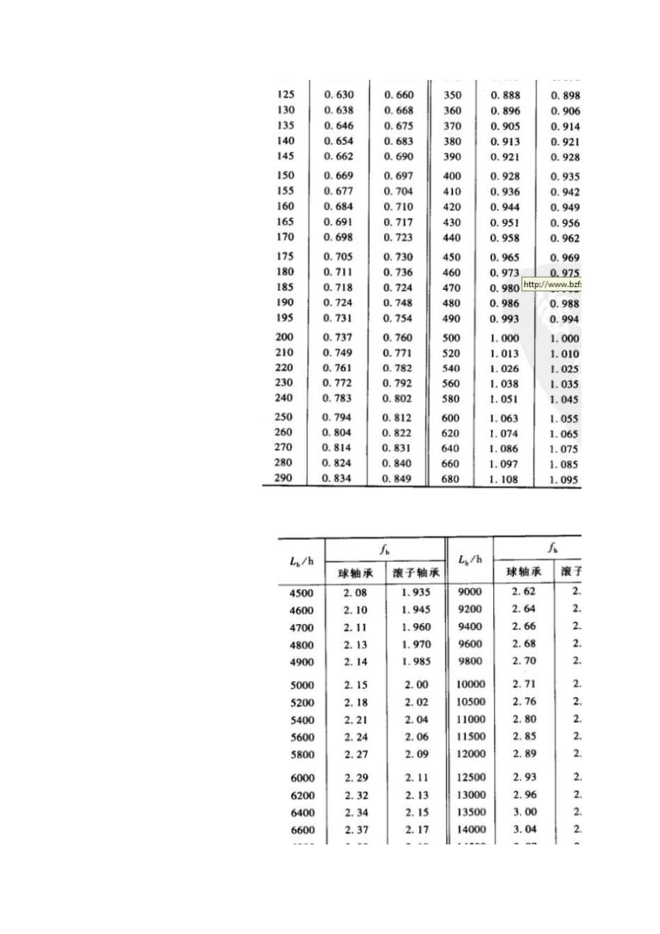 轴承选型和计算_第3页