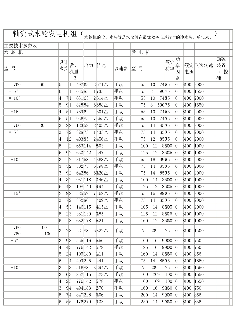 轴流式水轮发电机组_第1页