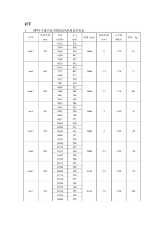 轴流风机性能参数表