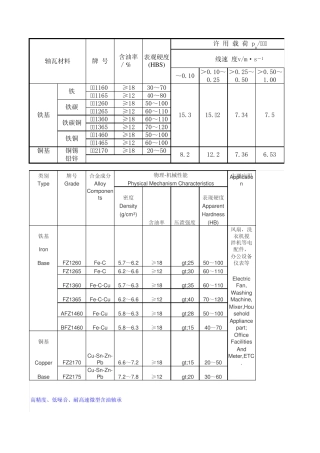 轴瓦用粉末冶金材料及其基本性能