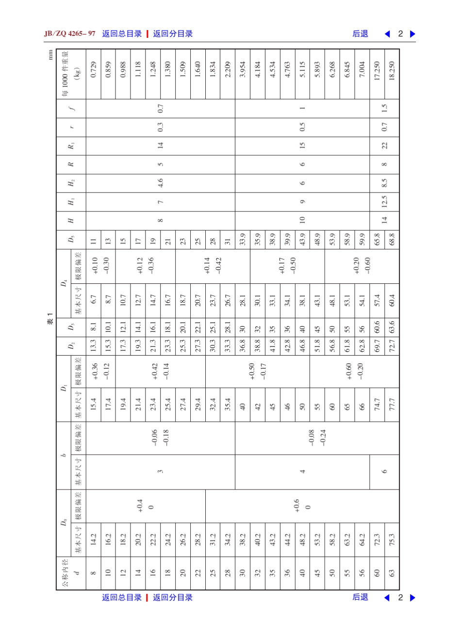 轴用YX形密封圈_第2页
